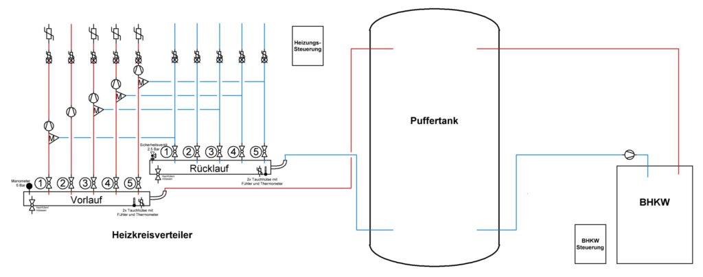 Diagramm Heizungsanbindung